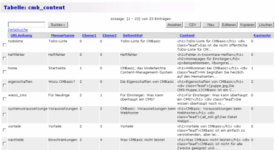 Beim CMS werden die Inhalte in Tabellenform organisiert